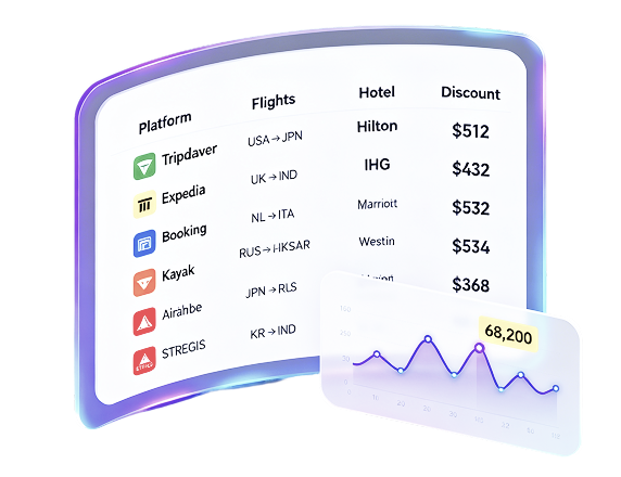 Proxy cho Tích hợp Giá Vé Du lịch